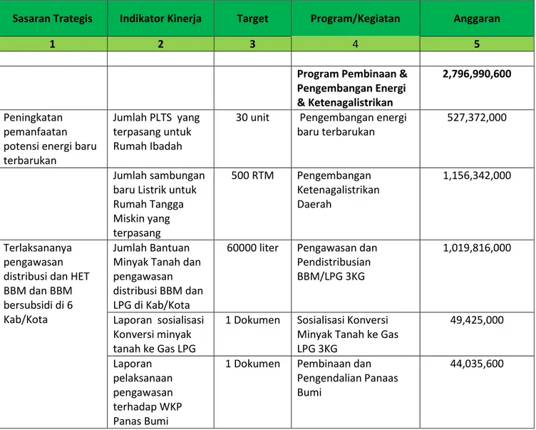 Tabel 2.3. Perjanjian kinerja Dinas Kehutanan dan Energi Sumber Daya Mineral  tahun 2015