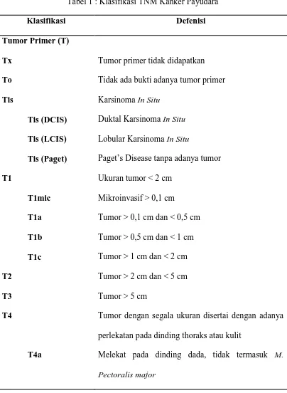Tabel 1 : Klasifikasi TNM Kanker Payudara 