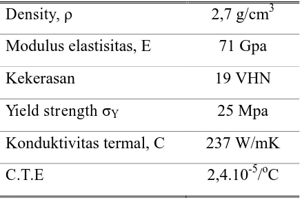 Tabel 2.1 Sifat fisik dan mekanik logam Aluminium [12] 
