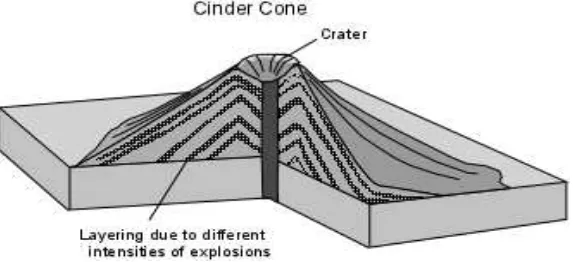 Gambar 5-22 : Morfologi Gunungapi Strato 