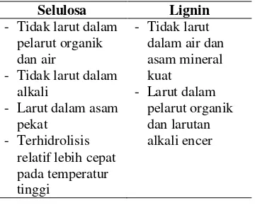 Tabel 1. Perbedaan Antara Lignin dan  Selulosa 