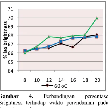 Gambar 4. 