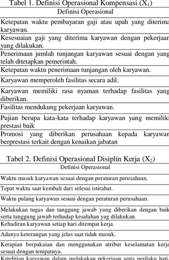 Tabel 1. Definisi Operasional Kompensasi (X 1 ) 