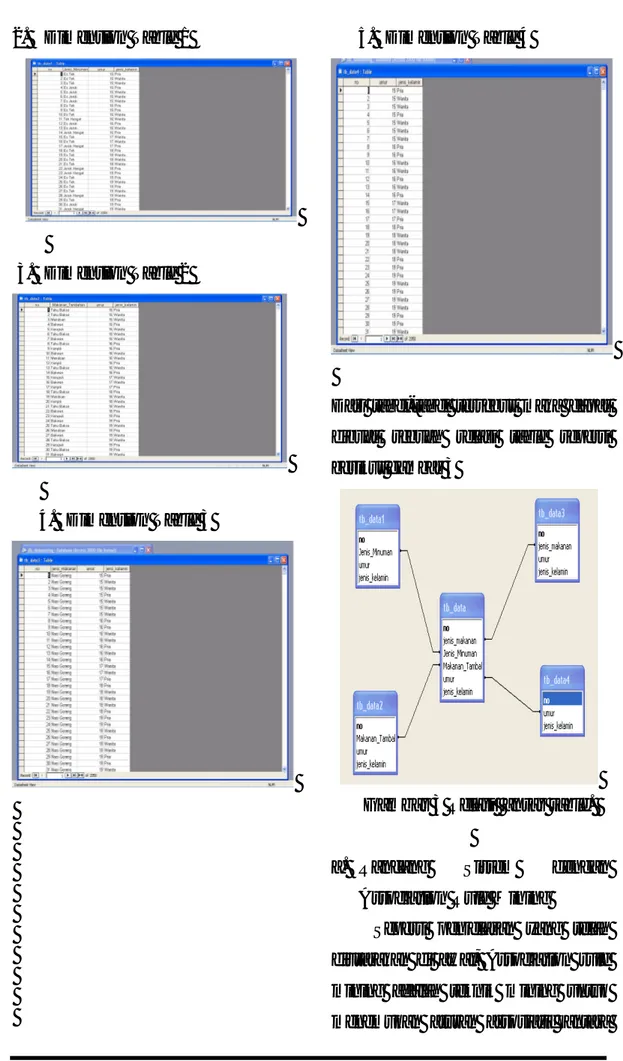 Gambar 3 Relasi  antar table.  
