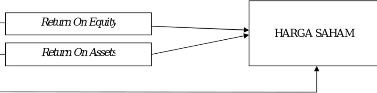 Gambar II.1  Paradigma Penelitian 
