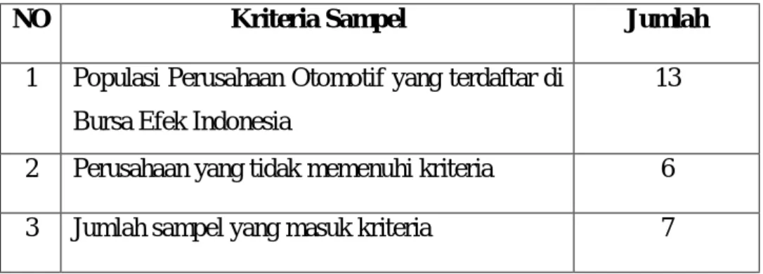 Tabel III.3 