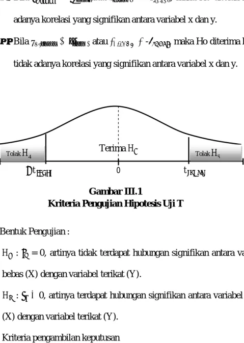 Gambar III.1 
