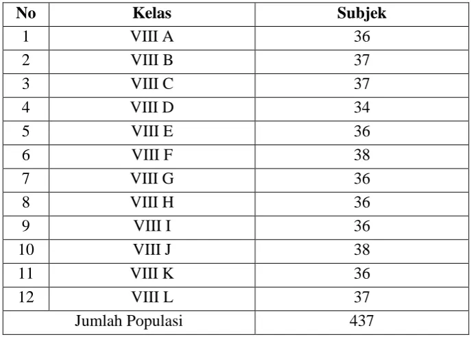 Tabel 3.1 