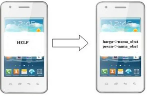 Gambar 15. SMS Input Help  D.  Simpulan 