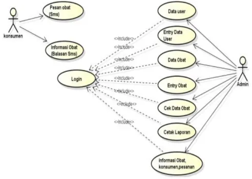 Gambar 1. Usecase Diagram  b.  Class Diagram 