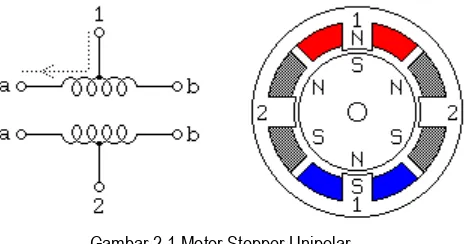 Gambar 2.1 Motor Stepper Unipolar 