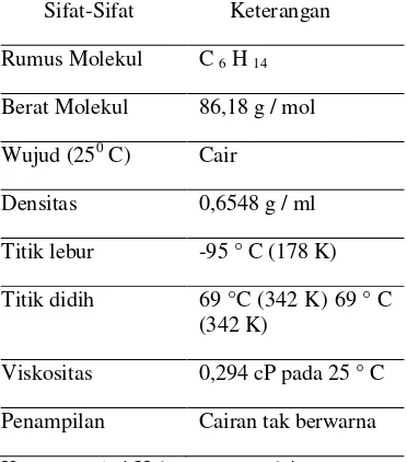 Tabel 1 : Sifat-sifat Fisika dan Kimia Heksana 