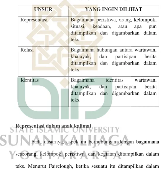 Tabel 1. Indikator Teks 
