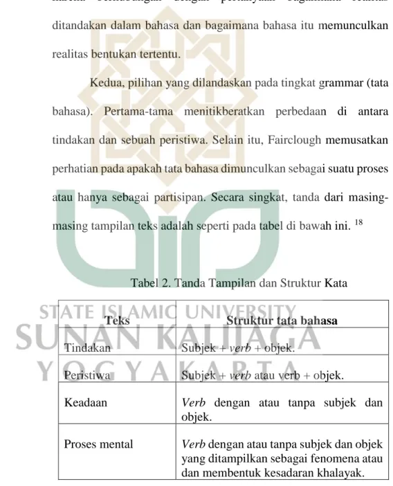 Tabel 2. Tanda Tampilan dan Struktur Kata 