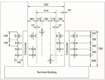Gambar 1. Ukuran parkir pesawat 