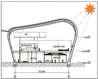 Gambar 16. Rencana bentuk pier 