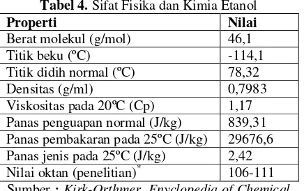 Tabel 4. Sifat Fisika dan Kimia Etanol 
