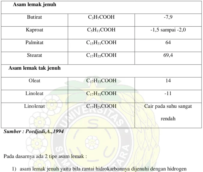 Tabel  7. Asam lemak yang umum  