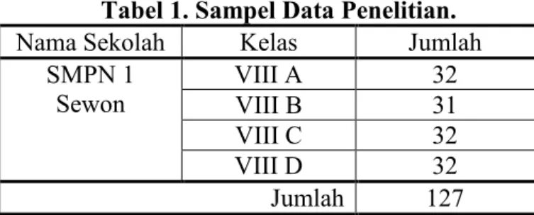 Tabel 1. Sampel Data Penelitian. 