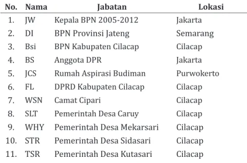 Tabel 1. Subyek Penelitian