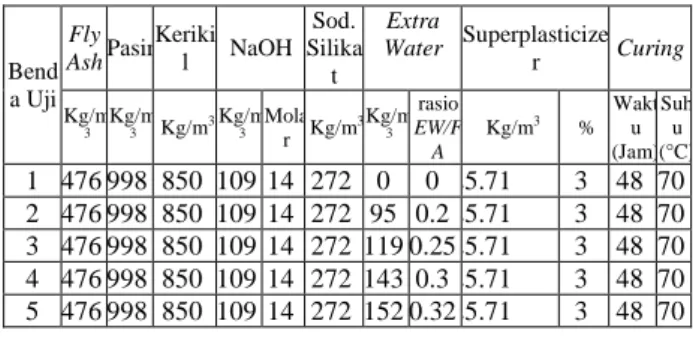 Tabel 1. Mix Design dengan variasi rasio extra  water/fly ash  