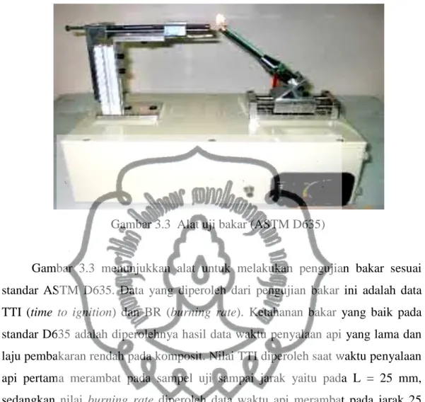 Gambar 3.2  Metode uji bakar (ASTM D635) 