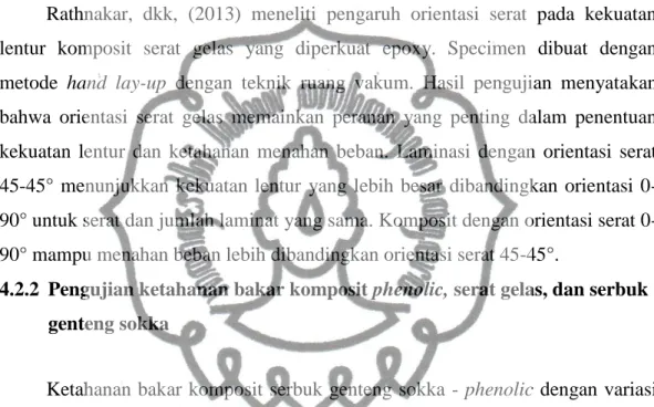 Tabel 4.2  Hasil pengujian ketahanan bakar komposit. 