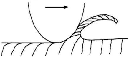 Gambar 2.9. Perubahan bentuk asperity akibat deformasi plastis (a) Kondisi awal      
