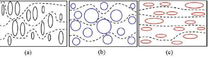 Gambar 2.4. Perbedaan surface pattern (a) transverse (b) isotropic  