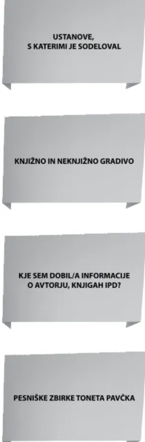 Diagram  4: Literarni sistem – Tone Pavček: Kaj vse je tata