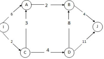 Gambar 2.3 Graf Berbobot untuk Algoritma Bellman-Ford 