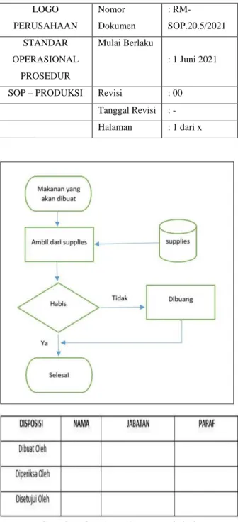 Tabel 4: Format Form Pengeluaran Kas 