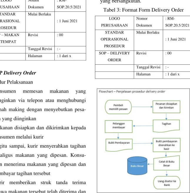 Tabel 3: Format Form Delivery Order 