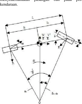 Gambar 2.Pasangan roda yang disederhanakan [3].