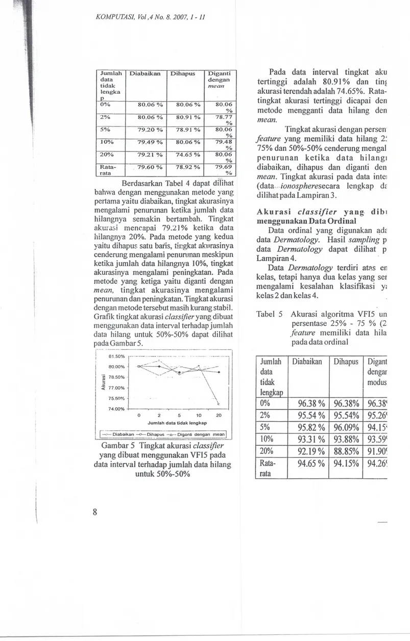 Tabel 5 Akurasi algoritma VFI5 un persentase 25% - 75 % (2