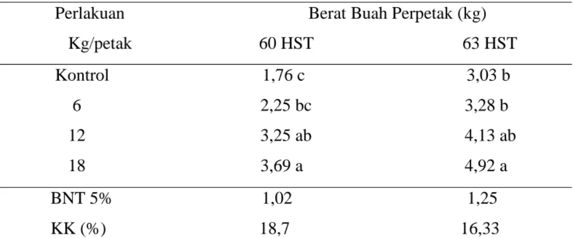 Tabel 5.  Rata-rata berat buah perpetak tanaman tomat 