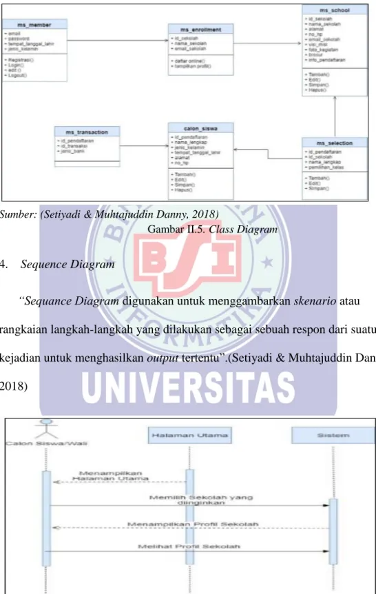 Gambar II.5. Class Diagram 