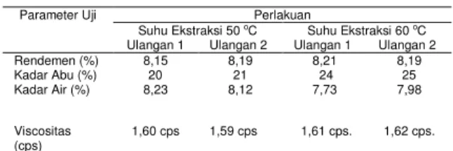 Tabel 2.  Hasil  Pengujian  Alginat  pada  Suhu  Ekstraksi 50  o C dan 60  o C 