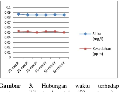 Gambar 3. 