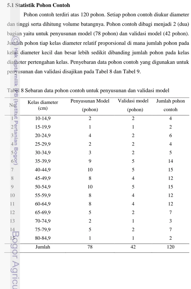 Tabel 8 Sebaran data pohon contoh untuk penyusunan dan validasi model  No  Kelas diameter 