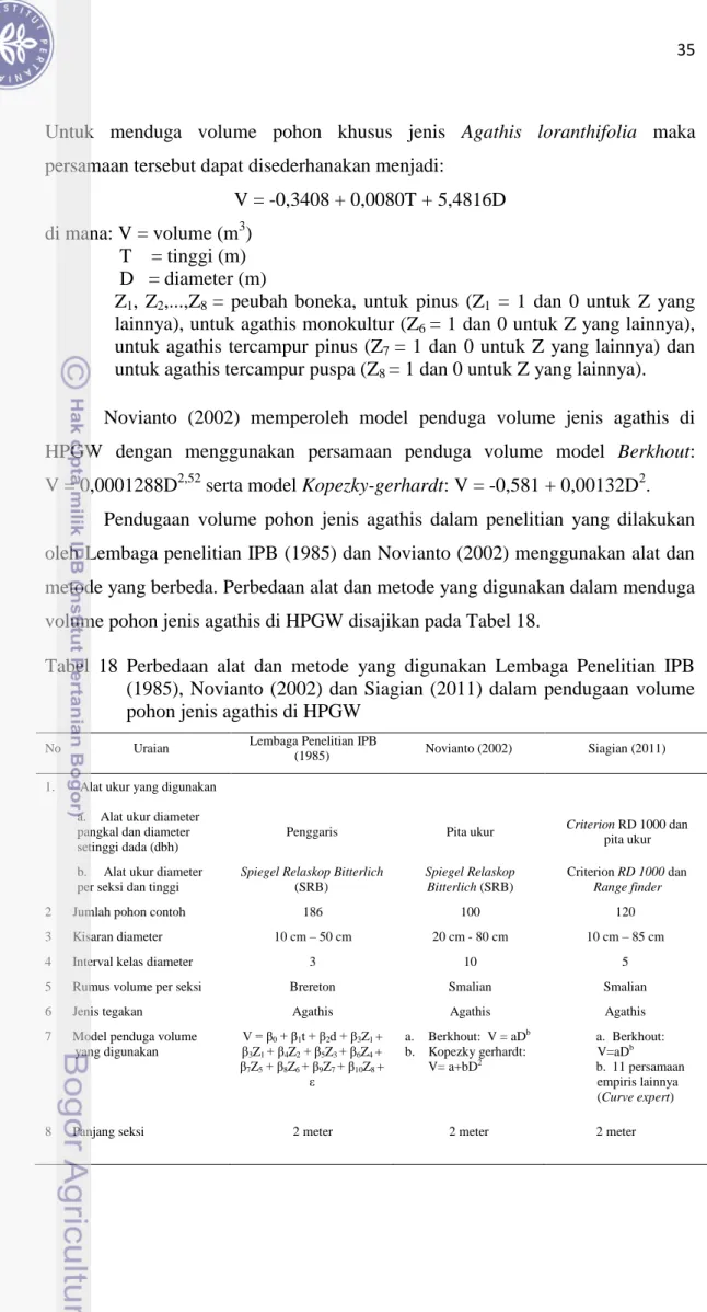 Tabel  18  Perbedaan  alat  dan  metode  yang  digunakan  Lembaga  Penelitian  IPB  (1985), Novianto (2002) dan Siagian (2011) dalam  pendugaan volume  pohon jenis agathis di HPGW 