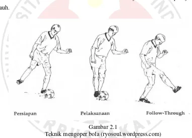 Gambar 2.1 Teknik mengoper bola (ryosoul.wordpress.com) 