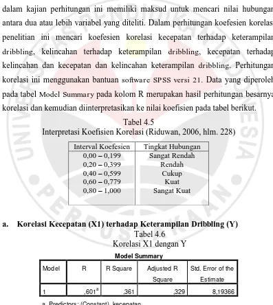 Tabel 4.5 Interpretasi Koefisien Korelasi (Riduwan, 2006, hlm. 228) 