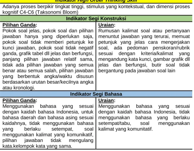 Tabel 1. Indikator dan Sub Indikator Analisis  Indikator High Order Thinking Skill 