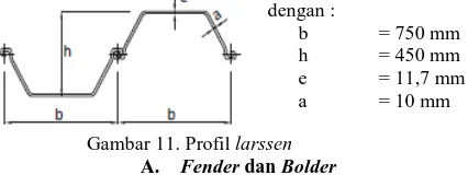 Gambar 11. Profil  larssen A. Fender dan Bolder