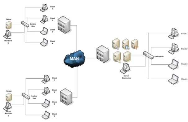 Gambar 2.1 MetropolitanArea Network (MAN) 