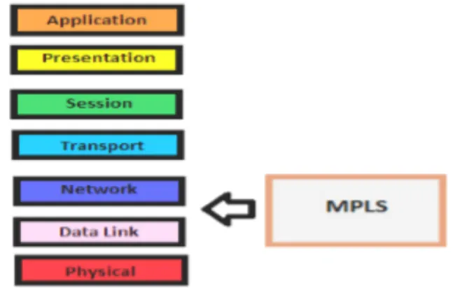 Gambar 2.8 Label Stack 