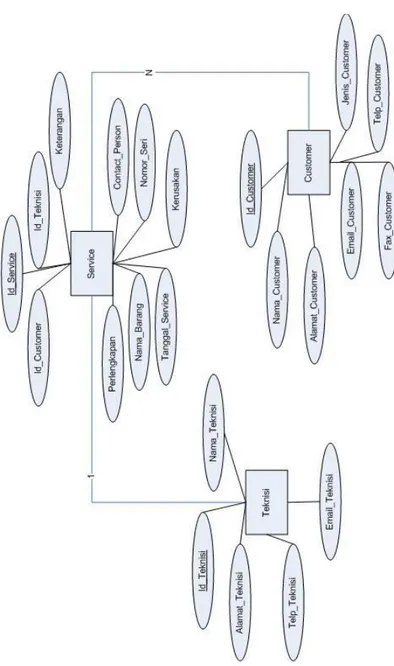 Gambar 4.10 Entity Relationship Diagram (ERD) 