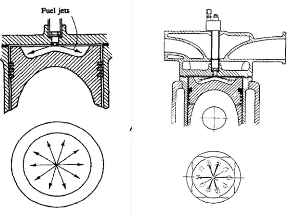 Gambar 2.7. Proses pengabutan nosel dalam silinder (Heywood, 1988) 